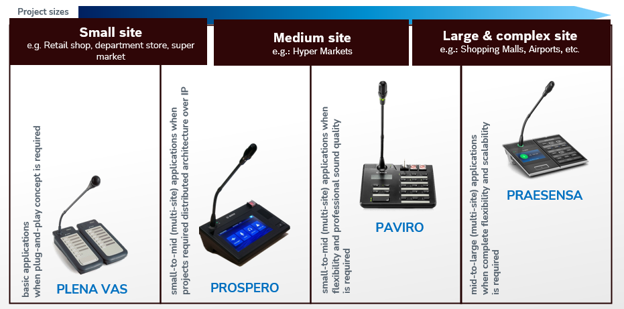 ระบบเสียงประกาศของ Bosch Pa System ตอบโจทย์การใช้งานทุกกลุ่มลูกค้า 